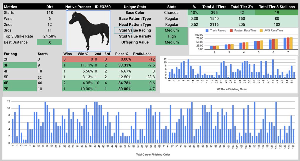 📊 - Free Horse Stats Giveaway - 📊

2 Lucky <a href="/DeRaceNFT/">zkRace</a> Horse Owners

How
1️⃣ Notifications on for <a href="/DERCArmy/">#DERCArmy | DeRacers (🔮)</a>
2️⃣ 👀 for Promo 📺 Drop
3️⃣ Volume UP and follow instructions 

🎁 Actually, Let’s make it 3 🔥

RT / LIKE / TAG 3 Frens this tweet
Drawn: 2Hrs

#DERCArmy_Racing_Teams $DERC