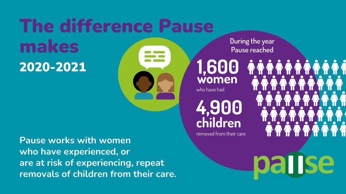 PauseOrg's tweet photo. The past two years have been difficult to say the least! But @PauseOrg practices across the UK have continued to support women to achieve positive outcomes✨ Here are some achievements from 2020-21 at Pause💚 #CreatingSpaceForChange #TheDifferenceARelationshipMakes https://t.co/EVSoPSPLrc