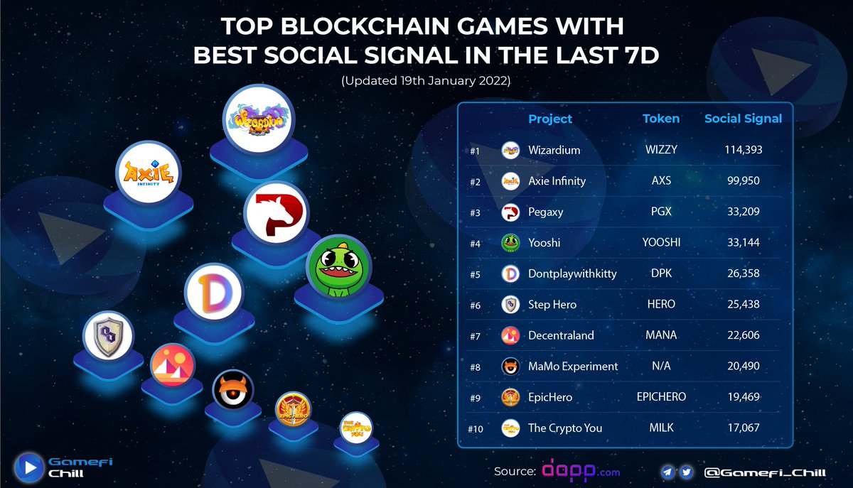 Gamefi Chill tweet media