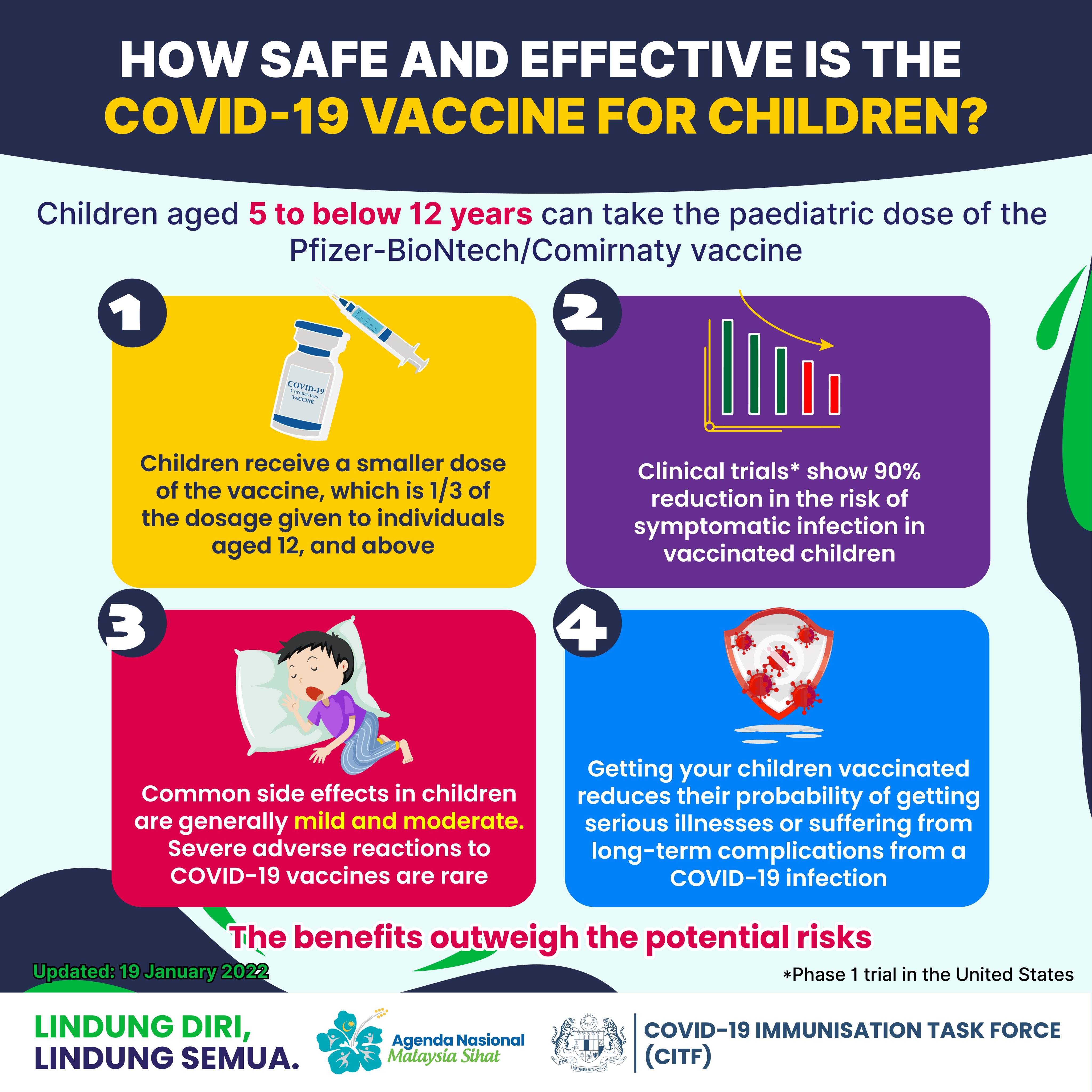 Vaksin COVID19 🇲🇾 on Twitter "Kerajaan akan memulakan Program