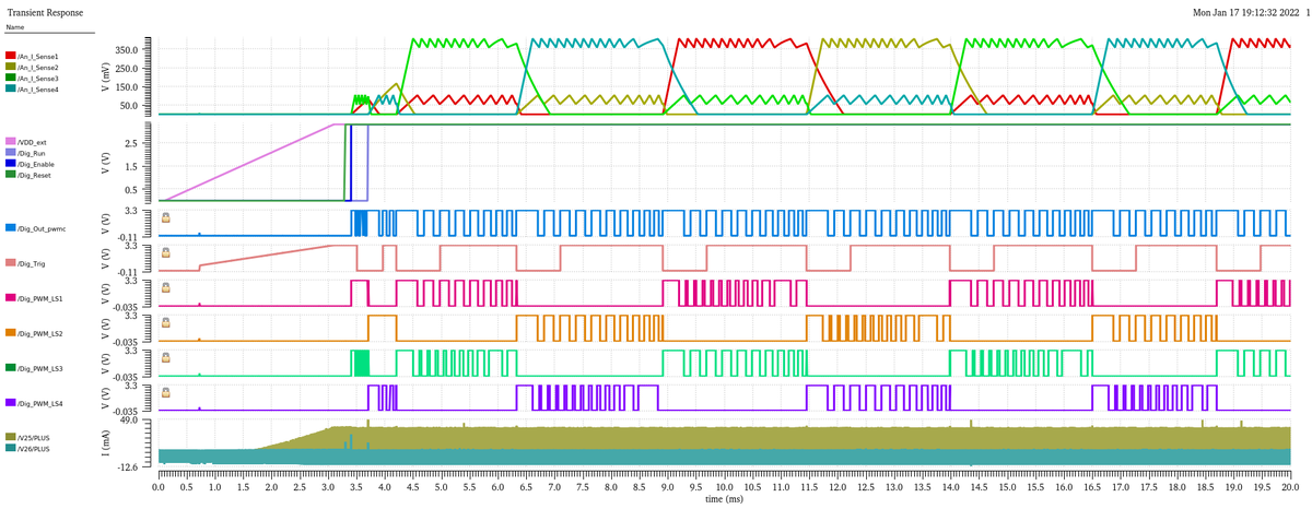 Using the powerful tools from <a href="/Cadence/">Cadence</a> we were able to perform a post-layout parasitic extracted simulation which is showing our desired behaviour!