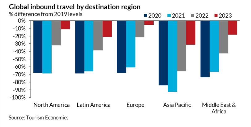 RevPal Hotels (@revpalhotels) on Twitter photo 