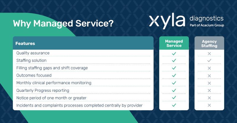 XylaDiagnostics's tweet photo. Our fully managed service will integrate with your local services, and patient pathways are designed to mirror your clinical protocols and referral guidelines. 

Contact us:
👉 020 3764 0777
👉 info@xyladiagnostics.com https://t.co/fzpXxhuSL3