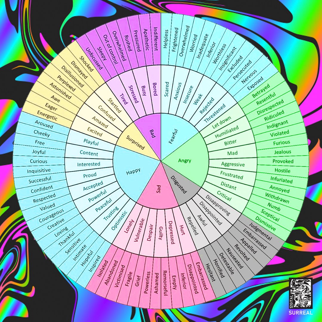 metasurreal's tweet photo. Hack: how to write better copy - use an emotion wheel, created by the psychologist Robert Plutchik.

🙅‍♀️ Don’t use generic emotions like “Feeling bad leaving your cat at home alone?”

💡 Instead, try to narrow down their feelings- “Feeling nervous leaving your cat at home alone?” https://t.co/pgAu6l20U4
