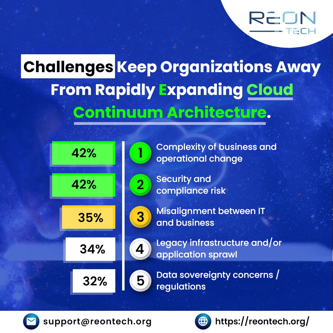 We call the cloud a continuum because cloud services that used to be exclusively inside the public cloud data centers can now be found in multiple locations &amp; destinations.

reontech.org

#cloudcomputing #cloud #technology  #cloudcontinuum #data #software #saas #hybrid