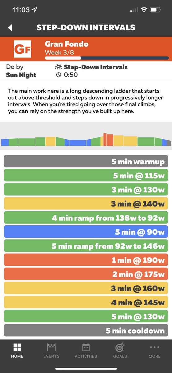 This could hurt!!! #wellerfest #jogle #braintumourrsch #alkpositiveuk training is training #wwjwd #getupandgeton