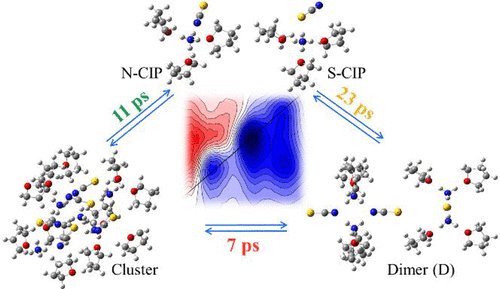 BagchiLab (@bagchilab) on Twitter photo Our latest article on AssociationβDissociation Dynamics of Ionic Electrolytes in Low Dielectric Medium is in <a href="/JPhysChem/">The Journal of Physical Chemistry</a> . <a href="/csir_ncl/">CSIR-National Chemical Laboratory</a> <a href="/sayanbagchi/">Sayan Bagchi</a> <a href="/serbonline/">SERB</a>
pubs.acs.org/doi/10.1021/acβ¦ Our latest article on AssociationβDissociation Dynamics of Ionic Electrolytes in Low Dielectric Medium is in <a href="/JPhysChem/">The Journal of Physical Chemistry</a> . <a href="/csir_ncl/">CSIR-National Chemical Laboratory</a> <a href="/sayanbagchi/">Sayan Bagchi</a> <a href="/serbonline/">SERB</a>
pubs.acs.org/doi/10.1021/acβ¦