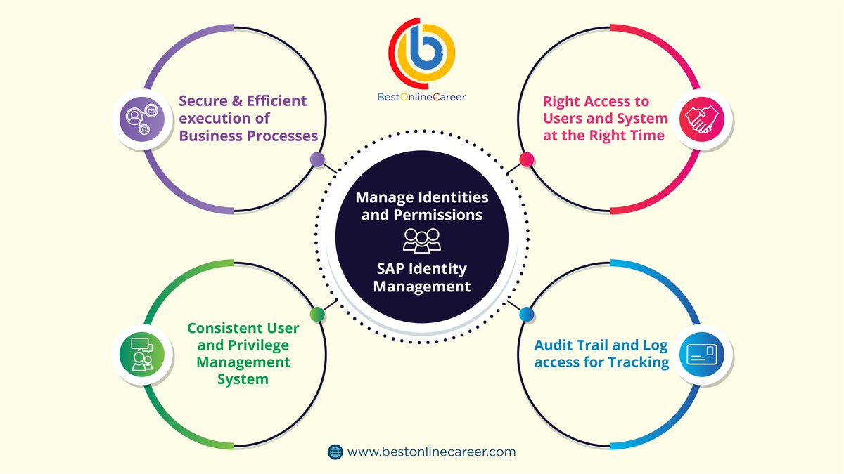 bestonlinecarer's tweet image. Following are the key benefits of using SAP Identity Management
Visit us- bit.ly/3fFR28i

@SAP #SAPIDM  @bestonlinecarer