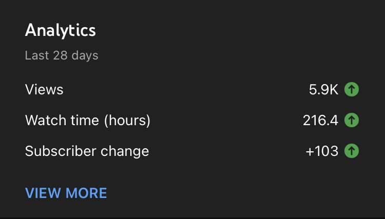 Dang, thank you for over 100 subscribers in the last 28 days 🥳