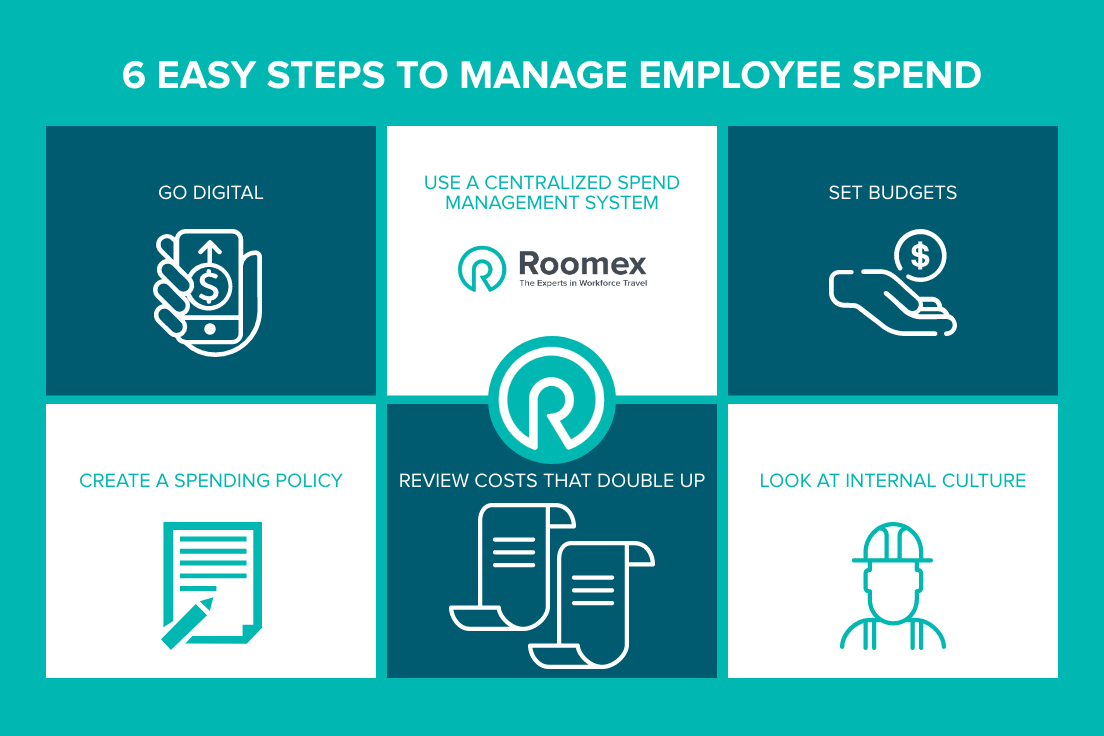 roomex's tweet photo. When looking at managing emploee spend it's not a case of whether you can afford to put measures in place - it's a case of whether you can afford not to!
Learn how you can better manage your employee expenses here: https://t.co/FKRTK6l11W
#WorkforceTravel #Expenses #Finance https://t.co/5j135zkAt8
