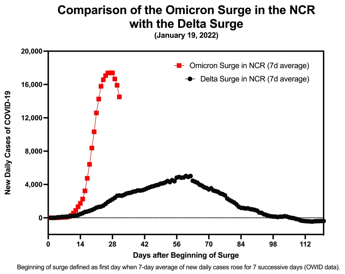 friaronwater's tweet photo. It is turning into a beautiful symmetric curve with a rapid plunge that mirrors the rapid rise in numbers. https://t.co/EFKlwhSk7u