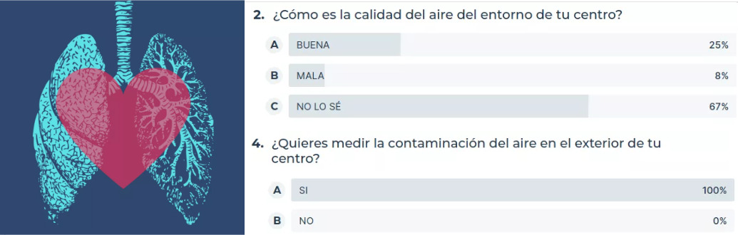 Ayer iniciamos la formación "Veo el aire que respiro en mi centro" coordinada por @CEFIREambitCTEM . Es clara la motivación docente👇. Seguro que salen proyectos muy interesantes en esta edición💨