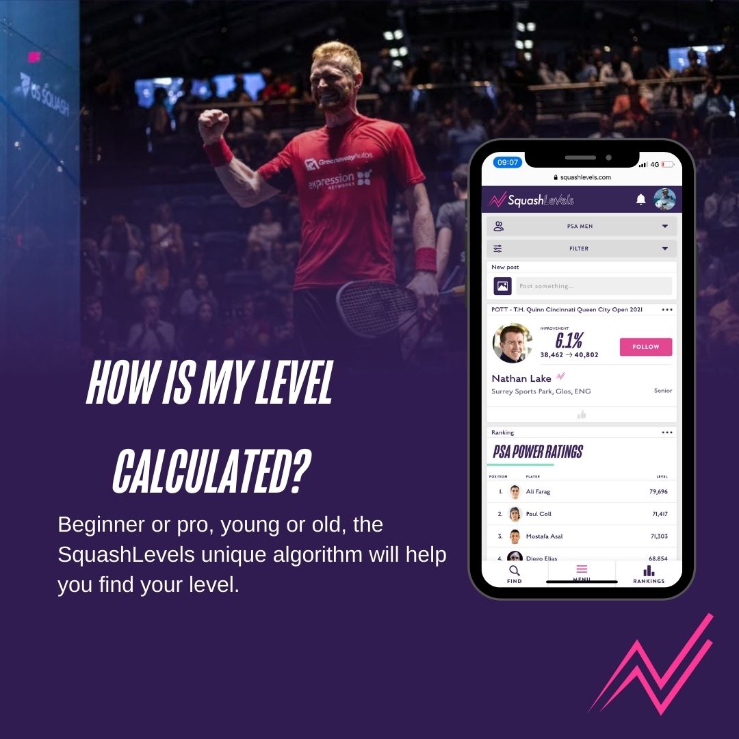 SquashLevels's tweet image. So you've signed up, what next? Just how do we go about calculating your level?

SquashLevels unique algorithm is one of a kind and the ONLY one to take into account the POINTS won, rather than just games won making it MORE accurate.

🔗 bit.ly/3Gz42sl #FindYourLevel