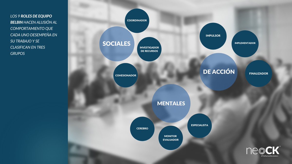 #neoLearning 🤓 ¿Conoces los #RolesdeEquipo Belbin?

Existen 9 tipos de comportamientos clave en el #EntornoLaboral: los nueve Roles de Equipo Belbin. Estos se manifiestan en todas las personas pero con diferente intensidad. Conocerlos es clave porque: (abrimos hilo 😉⬇️)
