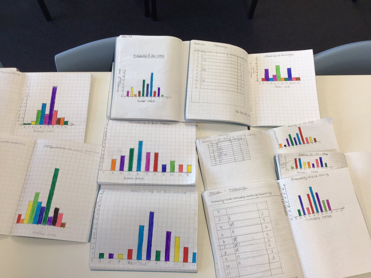 S1 using probability to make some brilliant tally tables which we then made into bar charts! 📊