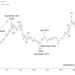 $GLD ETF Long Term Cycles and Elliott Wave Analysis: https://t.co/SVZ891bYMI #trading #elliottwave 