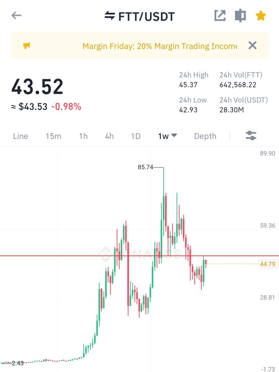 boxer_pai's tweet photo. Bought $250k  spot FTT for target $120  by end of 2022. Ref buy price sliced between 38-44. Gratitude $  #btc #ftt #ftx $ask $believe $receive $eth https://t.co/4KK7DAEmsg https://t.co/yhfdfz00PJ
