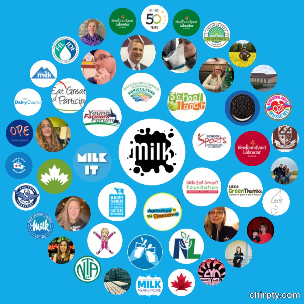 schoolmilknl's tweet photo. So cool to see some of the connections we make within a community of awesome people and groups. Thanks for all the support from partners, milk allies, teachers, dietitians, and more! 

#chirptycircle #trend #schoolmilk https://t.co/Op7lWxnAMC