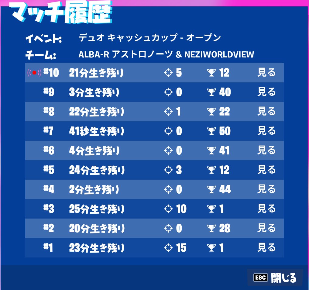 途中からこけた終盤下手だったgg