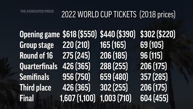 World Cup 2022 tickets: Prices & how to buy