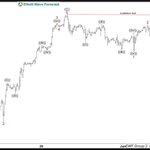 $NQ_F bounce failed as expected and it made a new short-term low below the previous low. 1 Hour chart from 1/04/2022 New York update @ https://t.co/oRFDLepB18 #elliottwave #nasdaq #indices #trading 