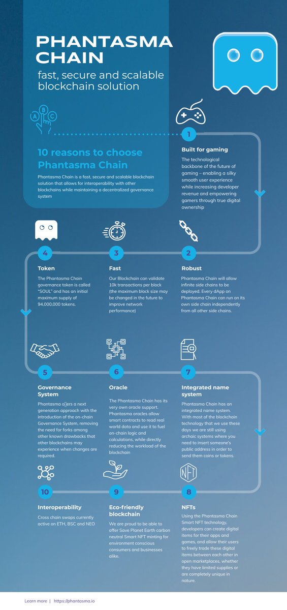 BlockDevCom's tweet photo. @Crypt0Future The reasons to build projects on the #Phantasma #blockchain just keep climbing!

Learn more:
https://t.co/rIqXAzifWo
@PhantasmaChain
https://t.co/rq2jqHGqwN
https://t.co/i49BdoIi8L

Buy some $SOUL:
https://t.co/oOTM7sdXik
#Uniswap #PancakeSwap https://t.co/dNlFX2DiRg