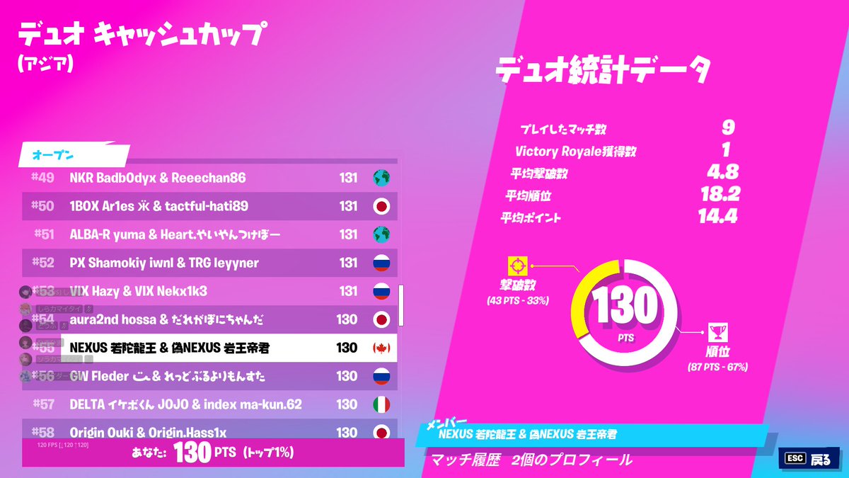 #55
私はとても悲しいです
最後ビクロイして発狂したのに