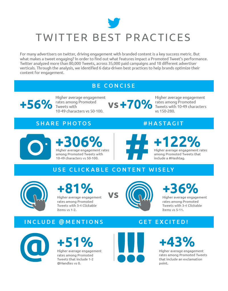 Websoles's tweet photo. Here Are 6 Data-Driven Twitter Best Practices To Help Brands Optimize Their Content For Engagement White heavy check markFire #digitalmarketing #marketing #socialmediamarketing #DigitalMarketing https://t.co/CgNd7nny9u