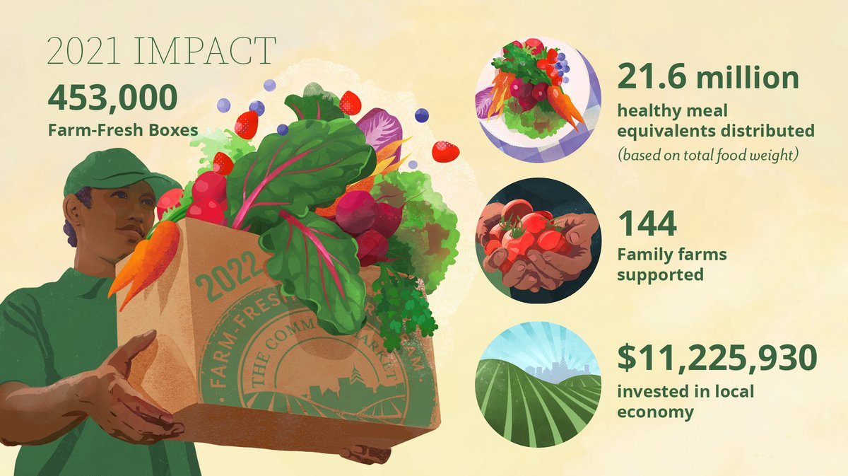 The Common Market Southeast tweet media