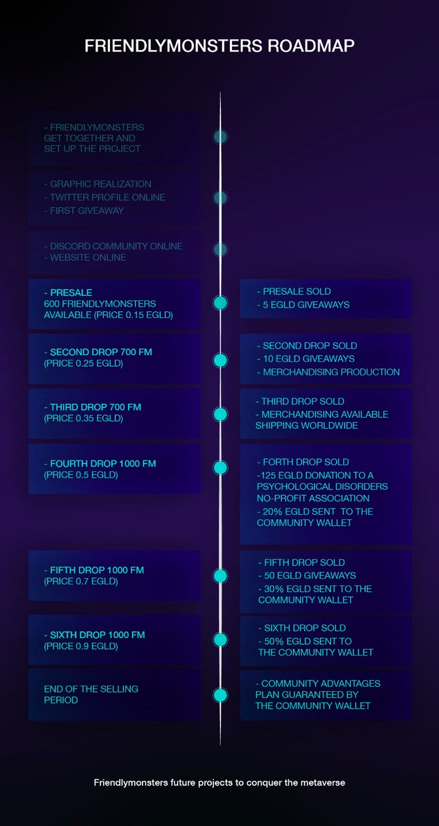 FRIENDLYMONSTRS's tweet photo. 24 HOURS BEFORE THE PRESALE DROP ๐ฅ๐
Join us on discord and get everything ready for the drop!๐
๐https://t.co/0Zs7RcAxPQ๐
#ElrondNFT #ElrondNetwork #ElrondCommunity #EGLD #FRIENDLYMONSTERS
ROADMAP โก๐ https://t.co/R4SduhGYng