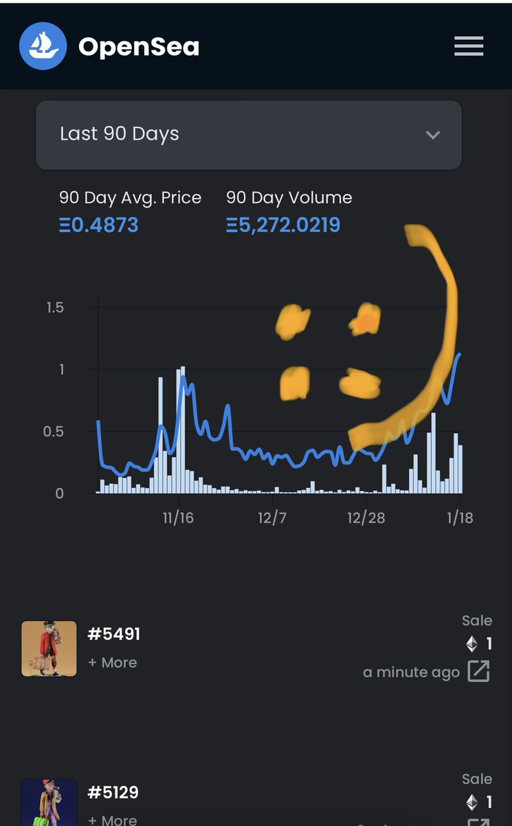 parlayoftheday_'s tweet photo. Did a little technical analysis on .@smilesssvrs during my lunch break. https://t.co/tF43B0o9ly