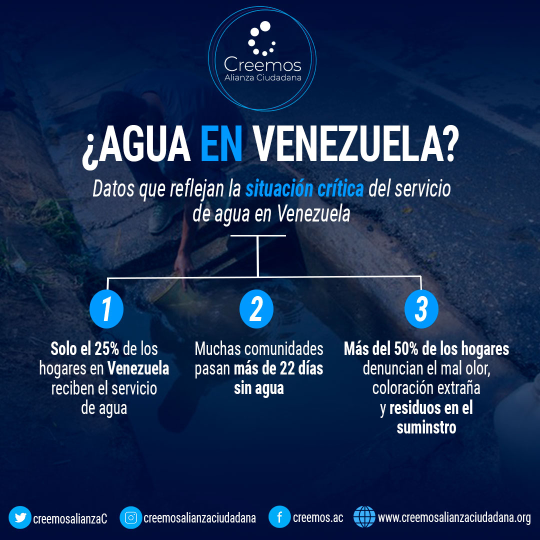 CreemosAlianzaC's tweet photo. #CiudadanosXElAgua 
Uno de los aspectos más denunciados por los ciudadanos sobre el agua, es la condición insalubre del servicio.
Los reportes reflejan mal olor, con aspecto oscuro y en ocasiones contienen residuos. https://t.co/V2xuJVlQhV