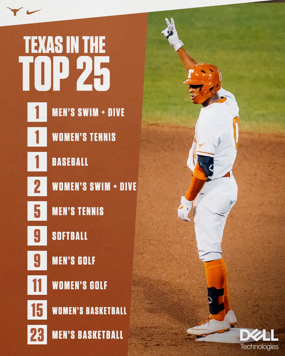 that's a whole lotta ranked teams y'all 🤘

#HookEm