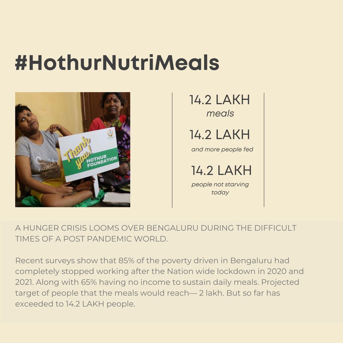 A glorious start to the new year! What we starred with a goal of two lakh, has reached 14.2 lakh people deprived of even a meal a day! 
To help them we started the campaign #HothurNutriMeals providing three nutritious meals a day to poverty struck clusters in Bengaluru. ❤️