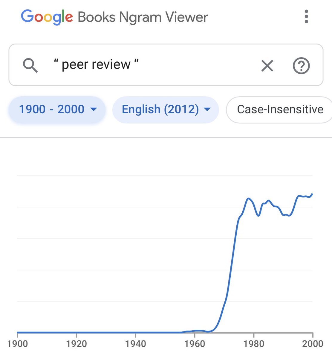 ericweinstein's tweet photo. We should discuss this graph more. https://t.co/vnvSg6NCrV