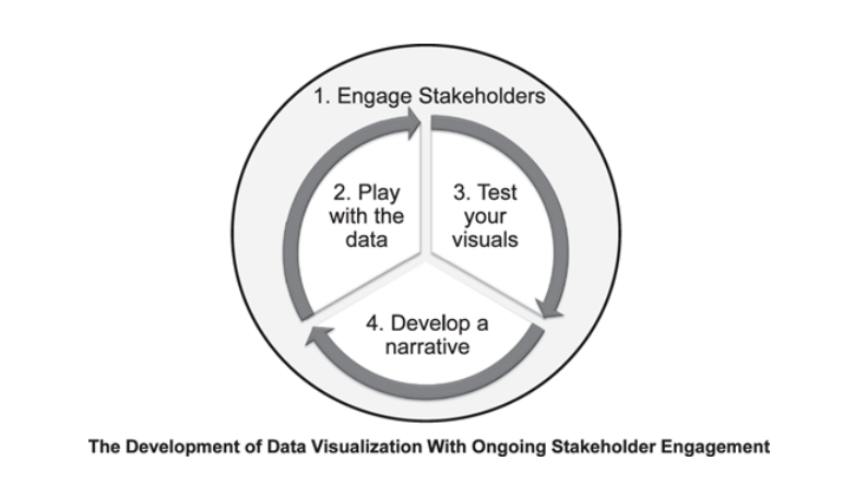 JournalofGME's tweet photo. Actively using data visualizations throughout the analysis process can prompt recognition of relationships between data points, additional questions, and new analyses https://t.co/0gBpPXBpc2 #MedEd @translatedmed @Brent_Thoma https://t.co/P6KHZ2OQXr