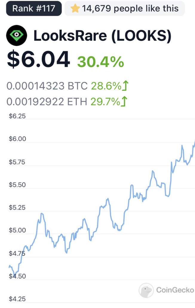 AshleyDCan's tweet photo. this chart $LOOKS fucking sexy 🔥 https://t.co/bYk0zOG9hG