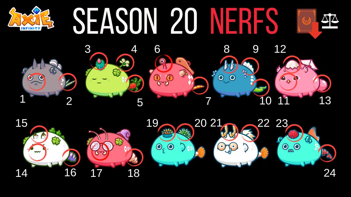 zioaxie's tweet image. How I promised, let&apos;s recognize all @AxieInfinity  season 20 nerfed parts and their new stats!

If you haven&apos;t read it yet, please do.
axie.substack.com/p/season-20-ba…
All nerfs details in the thread below ⬇️(1/2)