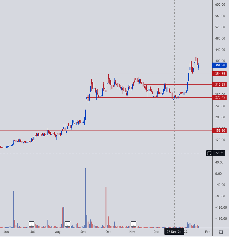 dhuperji's tweet photo. Some reversal candidates look good. Low downside risk. Trading around support levels.

#Faze3-reversal candle seen today 
#HNDFDS-Trading arnd support levels. Corrected on low volume
#Venkys-Trading at support  wd DOJI
#SundaramBrake-Bullish Engulfing reversal from support levels https://t.co/ePVNtUdFF4