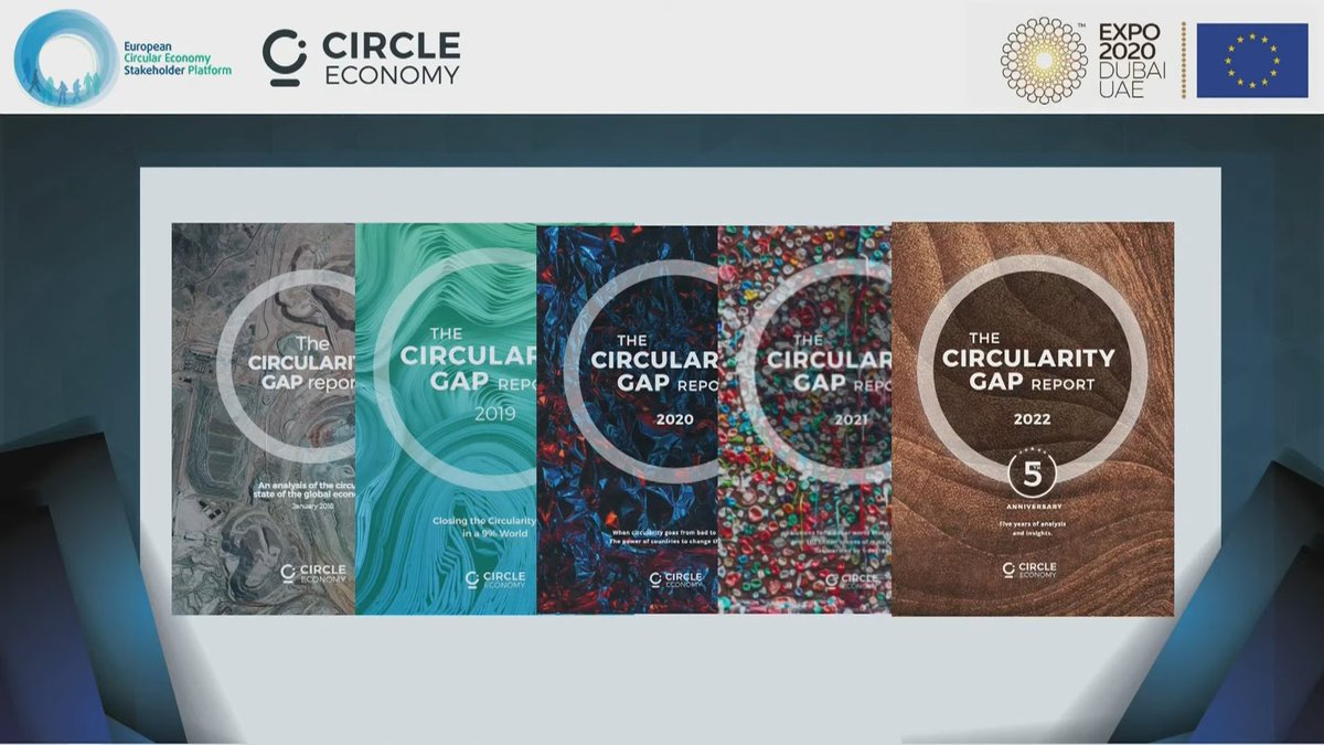 HotspotNordic's tweet photo. Following #Norway’s lead in the #Nordics (🇳🇴 is 2.4% circular, according to the #CircularityGap Report Norway) and joining the ranks of 🇳🇱 (24.5% circular), 🇦🇹 (9.7%) and Quebec in 🇨🇦 (3.5%), #Sweden 🇸🇪 will launch its national CGR in Q1 2022 https://t.co/AaL0n3OuLB @RISEsweden https://t.co/N4N7juF7du