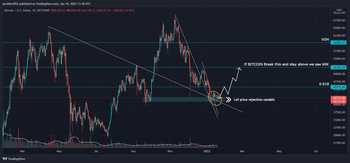 80% Possible we going to 45k soon and major turning point to close above 52k Now Market going to see green light #Bitcoin #BNB #Ethereum