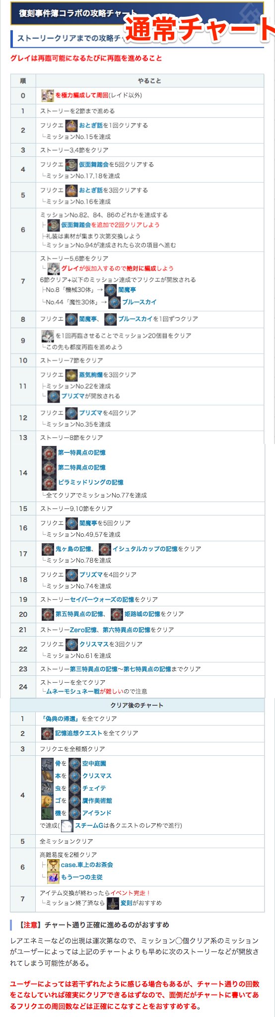 Fgo攻略班 Appmedia 事件簿コラボ攻略チャート 最終版 変則はミッション的に美味しくないので まずはこの攻略チャートでミッションを終わらせてから アイテム交換所のために変則に戻って来るのがおすすめ 期間は長いですが 後回しにしてグレイや
