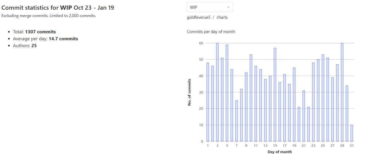 GamifiedYield's tweet photo. For those worried we are not moving fast enough. 

The Game commits during the Oct 23 - Jan 19. 

The Website/Crypto are not included. https://t.co/FKlui2rwvB