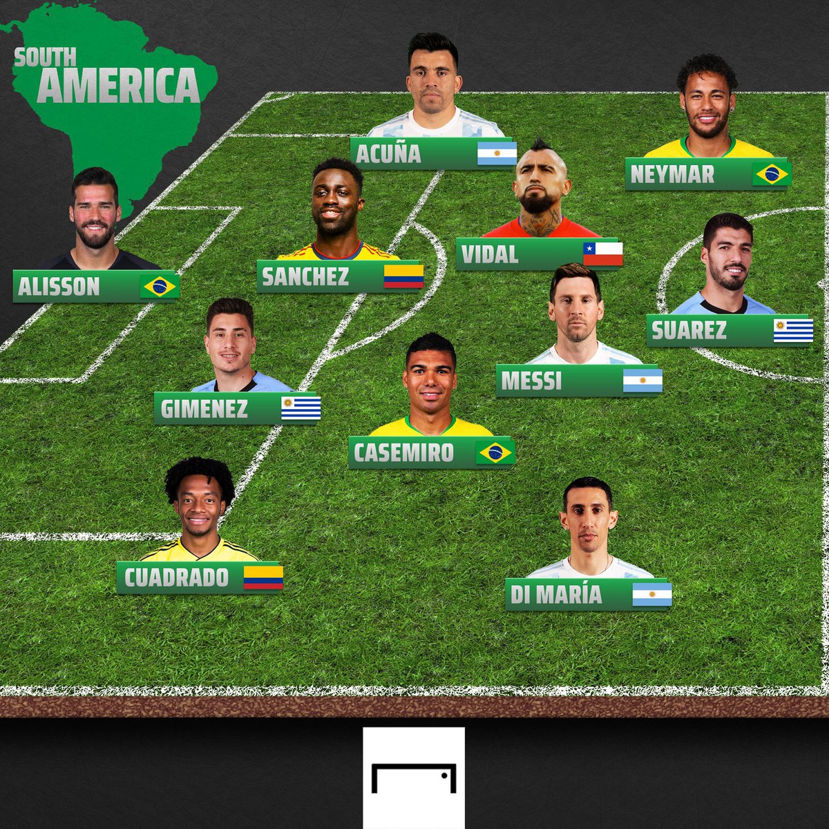 AdrianMagnoli's tweet photo. El 11 ideal de Sudamérica , una locura de equipo , Me gusta. https://t.co/R6zizTvCUd