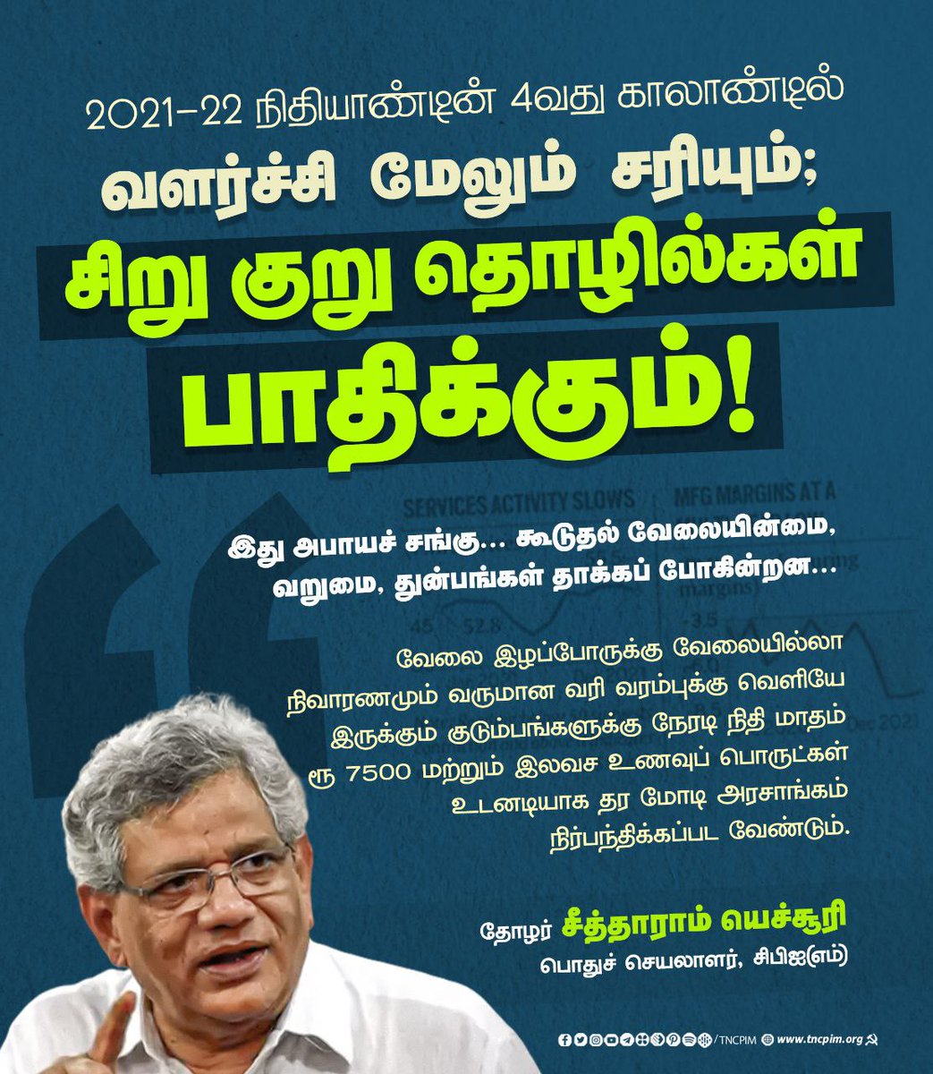 2021-22 நிதியாண்டின் 4வது காலாண்டில் வளர்ச்சி மேலும் சரியும்; சிறு குறு தொழில்கள் பாதிக்கும்! இது அபாயச் சங்கு... கூடுதல் வேலையின்மை, வறுமை, துன்பங்கள் தாக்கப் போகின்றன.(1/2)
 #cpim #EconomicSlowdown #GDPfall #MSMEsector #jobloss #modifailed