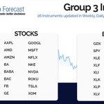 Group 3: All 1 Hour Pre-market charts have been updated @ https://t.co/eFwYqfZOBF  #Elliottwave #Stocks #ETFs #Trading 