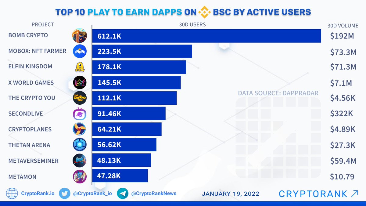 CryptoRank.io tweet media