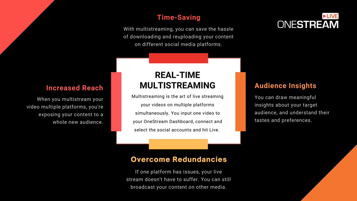 onestreamlive's tweet photo. With OneStream Real-Time #LiveStreaming Feature, you can multi-stream professional meetings, webinars, interviews, or events from #Zoom, #Wowza, #SwitcherStudio or from any other app to all social media sites at once.

Sign Up Now for 5-days Free Trial https://t.co/io7UbSzn3C! https://t.co/zY5AsyiDiO