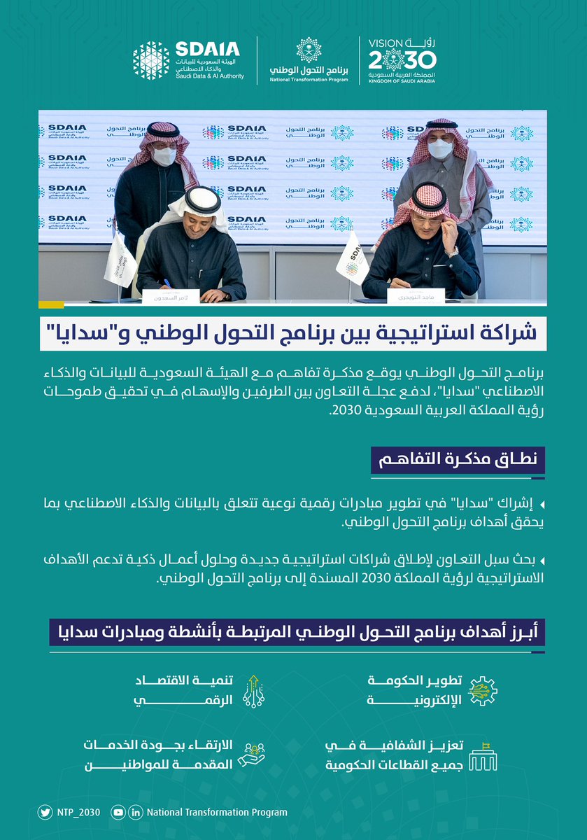 NTP_2030's tweet photo. شراكة استراتيجية بين #برنامج_التحول_الوطني و #سدايا؛ لتطوير مبادرات رقمية نوعية تتعلق بالبيانات والذكاء الاصطناعي.

#رؤية_السعودية_2030 https://t.co/Tx26nrcI12