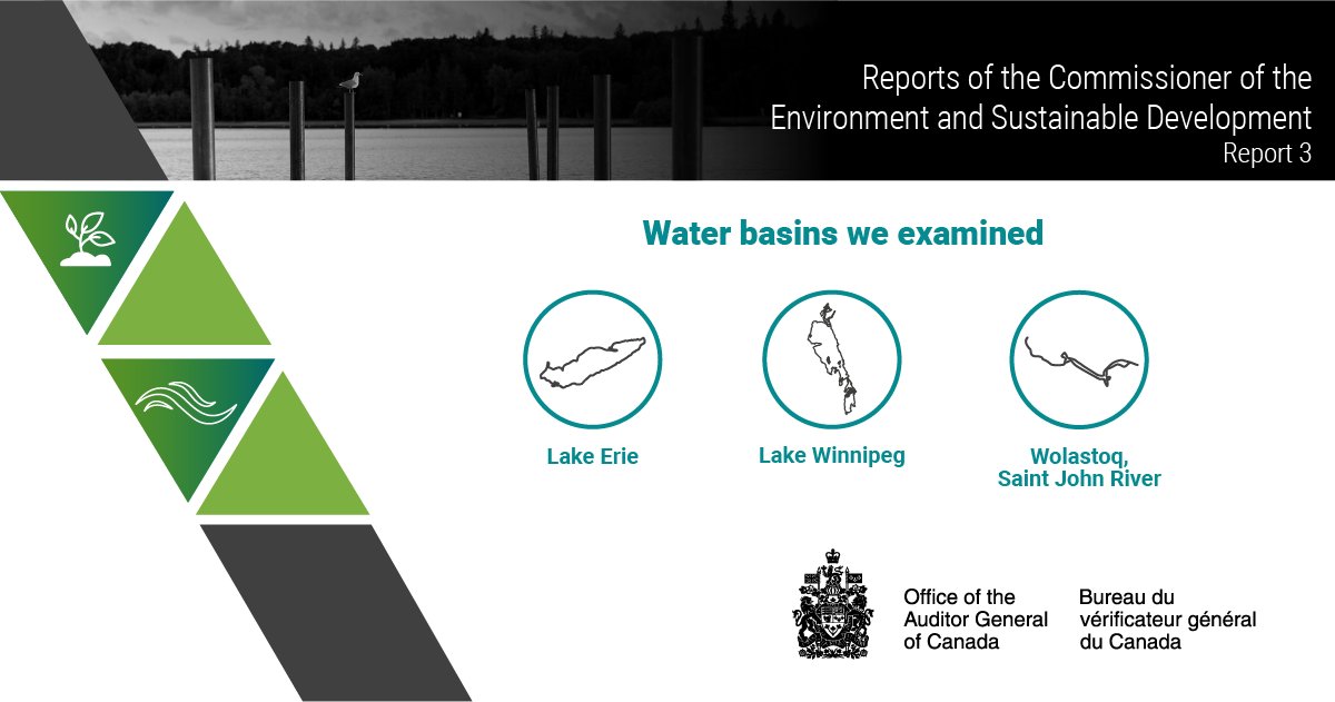 Our Scientific Activities in Selected Water Basins report examined the federal government’s approach to working together to reduce the impact of excess nutrients in 3 water basins. 

Learn more about our findings: ow.ly/Re9y30s56V7 #CdnPoli